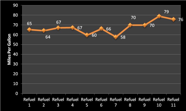 MPG_Chart